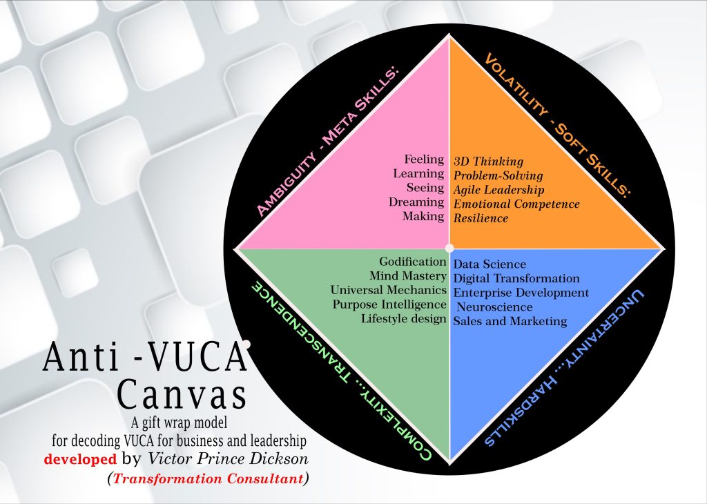 Anti-VUCA-Canvas